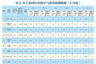 online game with distribute points stats Ảnh chụp màn hình 2